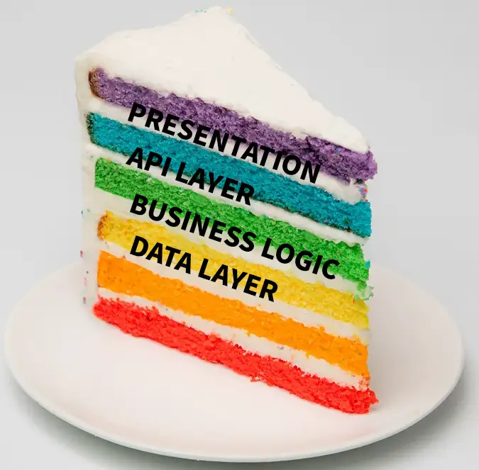 Vertical Slice Represented By a Cake Showing Architectural Layers