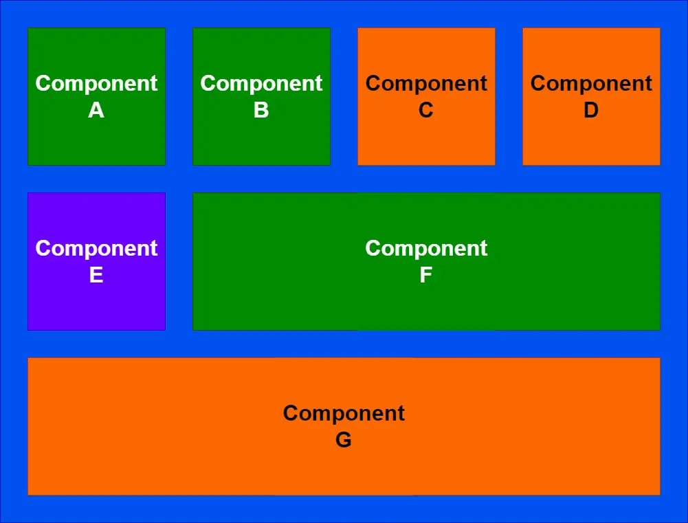 Dealing With Legacy Code - Components Block Diagram With Problem Component